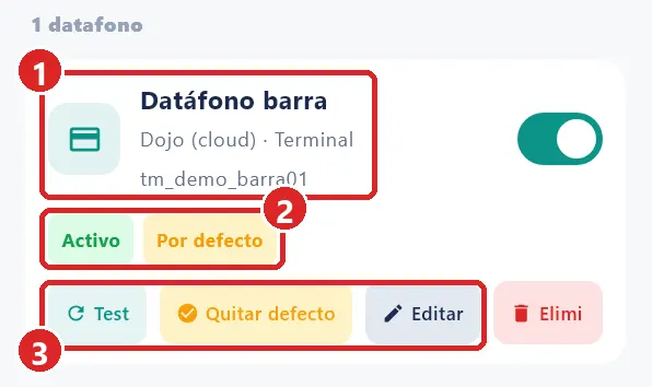 Tarjeta de un datáfono.