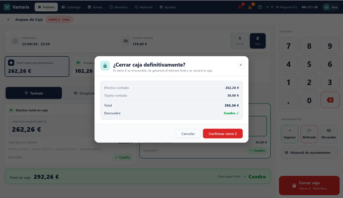 Ventana ¿Cerrar caja definitivamente? con Efectivo contado, Tarjeta contada, Total y Descuadre, y el botón Confirmar cierre Z
